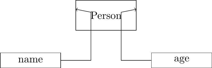Sample Class